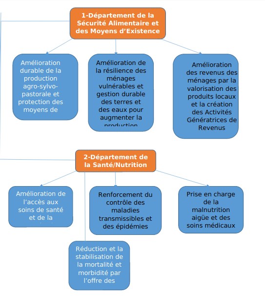 Nos domaines d'activités