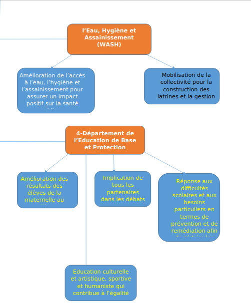 Nos domaines d'activités la suite
